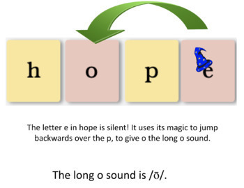 Preview of Level 1 Unit 11 Weeks 1-3 BUNDLE Daily Google Slides Phonics FUN for First Grade