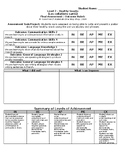 Level 2 Core French Healthy Snacks Unit Final Assessment Rubric