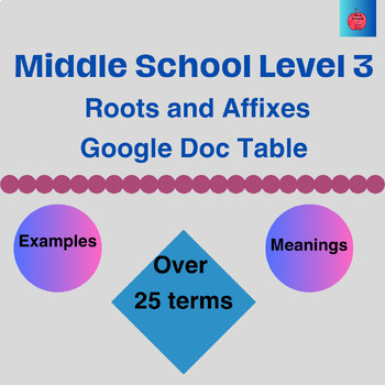 Preview of Level 3 Greek and Latin Roots and Affixes Overview for Middle School(8th grade)