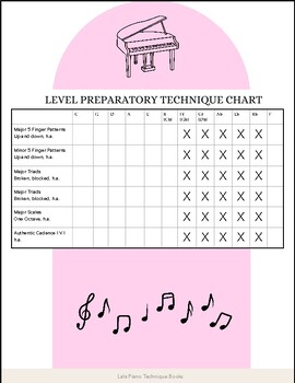 Preview of Level Preparatory Piano Technique Chart