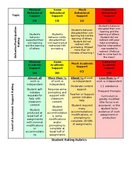 Level System Rubric by Lorie Coates | TPT