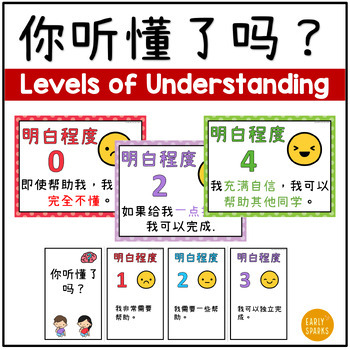 Preview of Level of Understanding Posters in Simplified Chinese "你听懂了吗” 海报 简体中文