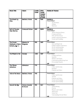 Preview of Leveled Classroom Library List- Lexile Levels 500-1200
