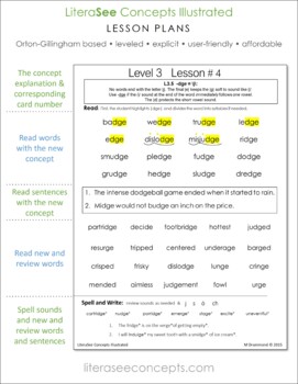 Preview of All 5 LEVELS  Orton-Gillingham based LiteraSee Lesson Plans