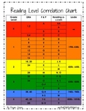 Irla Conversion Chart