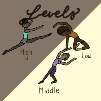 Preview of Levels Dance Poster