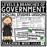 Levels of Government | Branches of Government | Social Stu