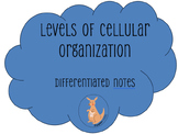 Levels of Cellular Organization Notes VA LS.3 | Cell, Tiss