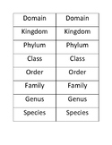 Levels of Classification sort