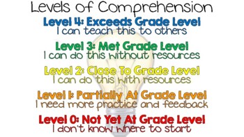 Preview of Levels of Comprehension Poster *FREE ANCHOR CHART*