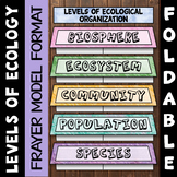 Levels of Ecology Foldable | Ecological Levels | Interacti