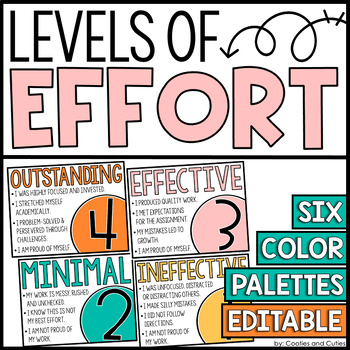 Preview of Levels of Effort | Understanding Effort | Effort Posters