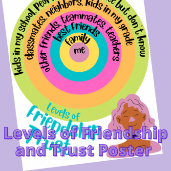 Preview of Levels of Friendship and Trust Poster