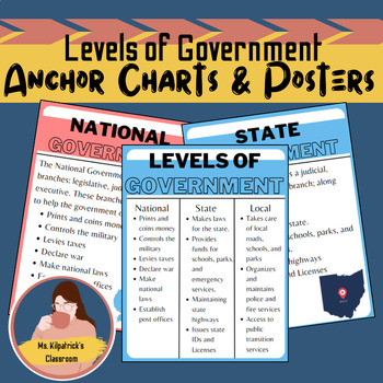 Preview of Levels of Government Anchor Charts/Posters| Bulletin Board Ideas