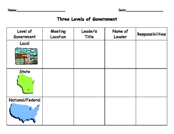 Preview of Levels of Government Graphic Organizer
