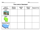 Levels of Government Graphic Organizer