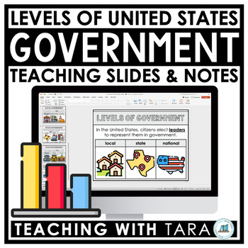Preview of Levels of Government Slides and Notes | Local State National | U.S. Government
