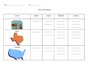 Levels of Government Organizer - Local, State, Federal - 3rd grade