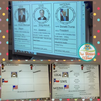Preview of Levels of Government SMARTBOARD files