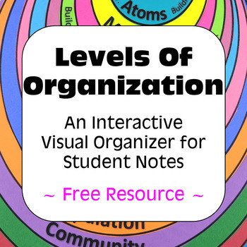 Preview of Levels of Organization From Atoms to Biosphere Interactive Note Organizer