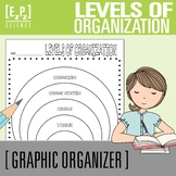 Levels of Organization in Living Systems Science Graphic O