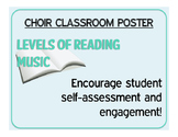 Levels of Reading Music - Choir Classroom Poster
