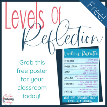 Preview of Levels of Reflection - A Free Poster