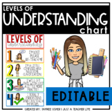 Levels of Understanding Chart | Bitmoji