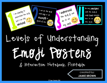 Preview of Levels of Understanding - Emoji Posters