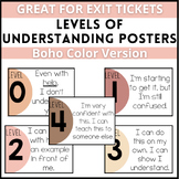 Levels of Understanding Posters Boho Colors