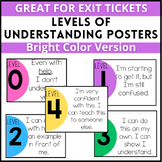 Levels of Understanding Posters Bright Colors