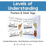 Levels of Understanding Posters & Desk Tags