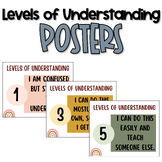 Levels of Understanding Posters | Student Self-Assessment Tool