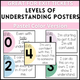 Levels of Understanding Posters Pastel Colors