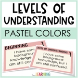 Levels of Understanding Posters: Pastel Colors for Boho Ne