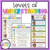 Levels of Understanding Posters | Student Self Assessment