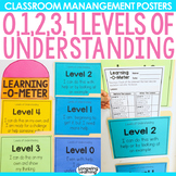 Levels of Understanding Student Self Assessment 0,1,2,3,4 