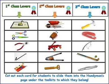 Simple Machines: Levers - Sorting Activities for the Three ...