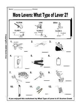 examples of levers