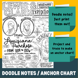Lewis + Clark (Westward Expansion) - Doodle Notes / Anchor