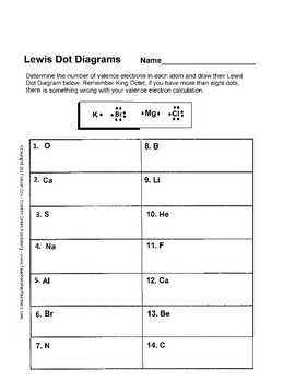 Lewis Dot Diagram Worksheet by Scorton Creek Publishing Kevin Cox