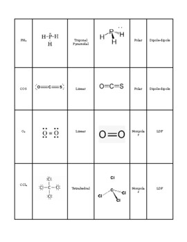 Lewis Dot, Molecular Shape and Polarity Practice Worksheet by Jennifer ...