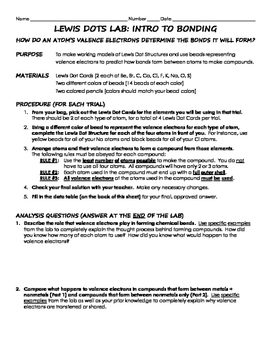 Lewis Dots Inquiry Lab Intro To Chemical Bonds By Hoop There It Is