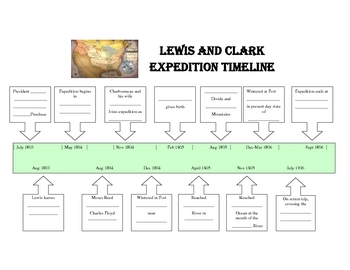 Preview of Lewis and Clark Timeline Worksheet