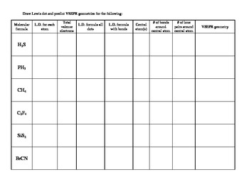 Lewis dot and VSEPR table worksheet by Brian Boroski | TpT