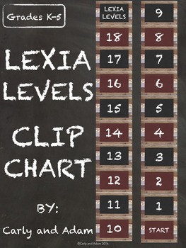 Preview of Lexia Clip Chart Industrial Chic Chalkboard