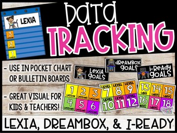 Preview of Lexia, Dreambox, and I-Ready Data - Track Minutes, Units, Levels, & Lessons