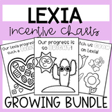 Lexia Incentive Charts
