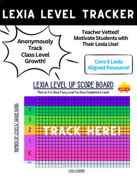 Preview of Lexia Level Up Score Board Poster Core 5 Lexia Classroom Level Goal Tracker