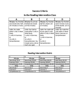 Preview of Lexia Power Up Success Criteria for Students